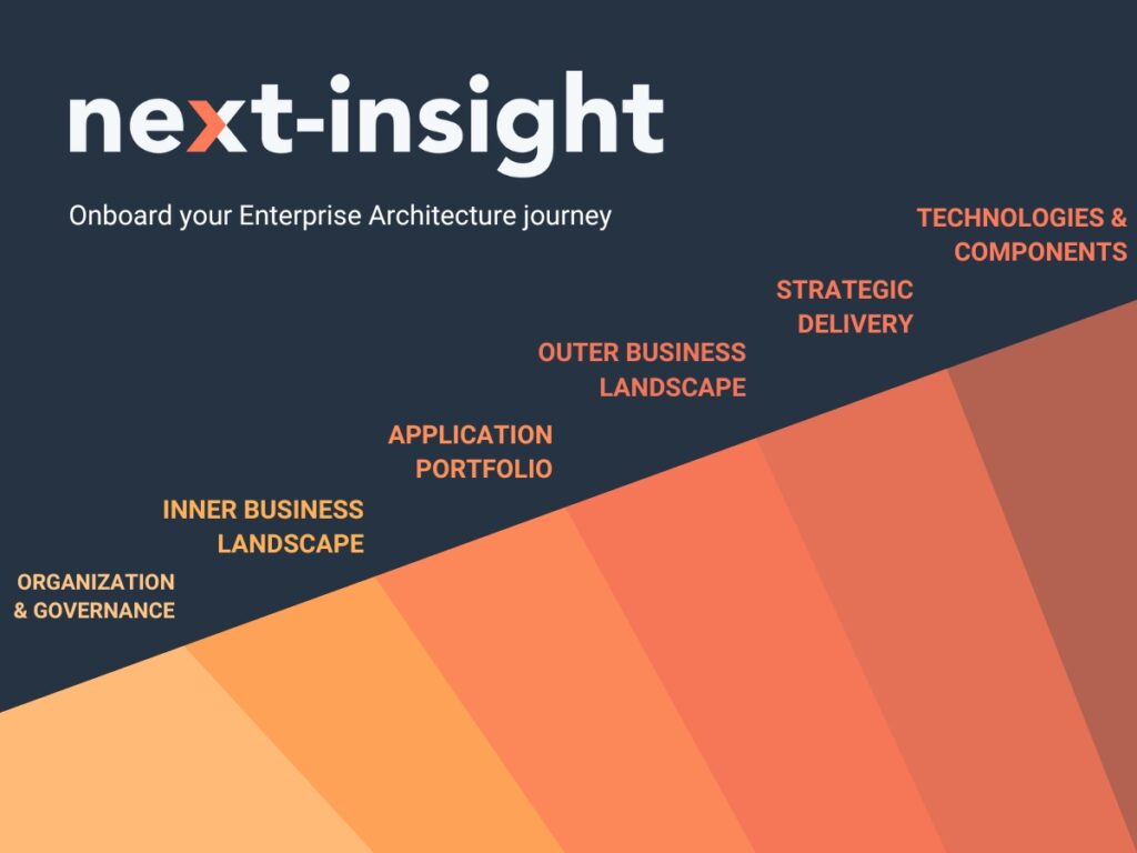 With Staun&Stender advisory and our consultancy around data-driven EAM tool next-insight, you can build and excel a top-notch Enterprise Architecture practice to drive strategic initiatives and business transformation