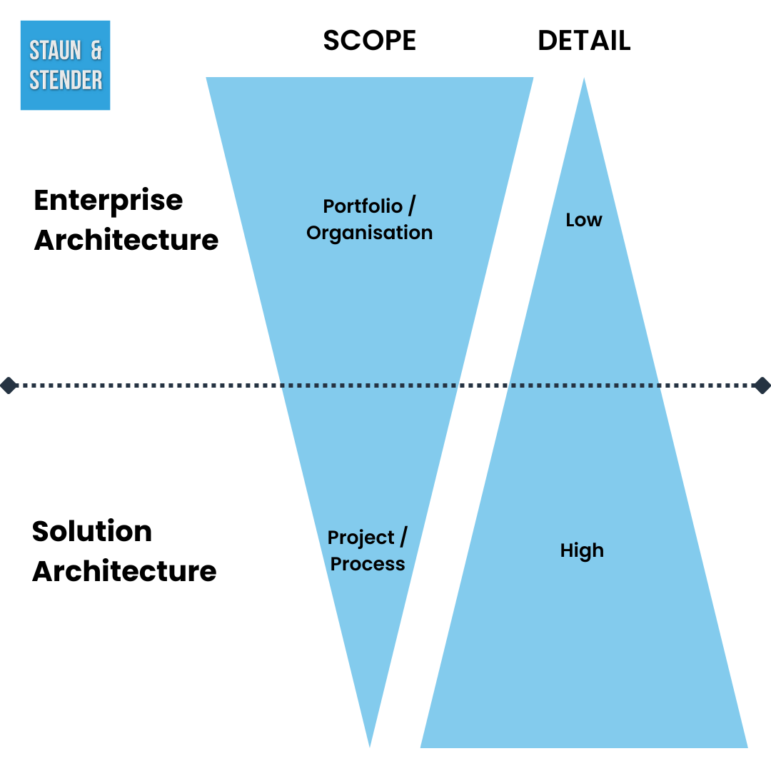 Solution Architect