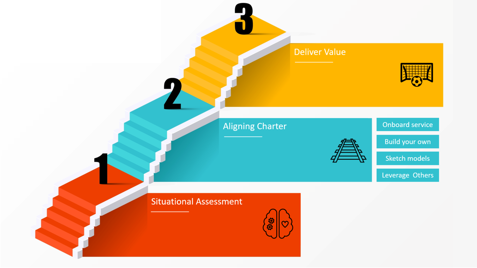 Smarter EA with Next-Insight