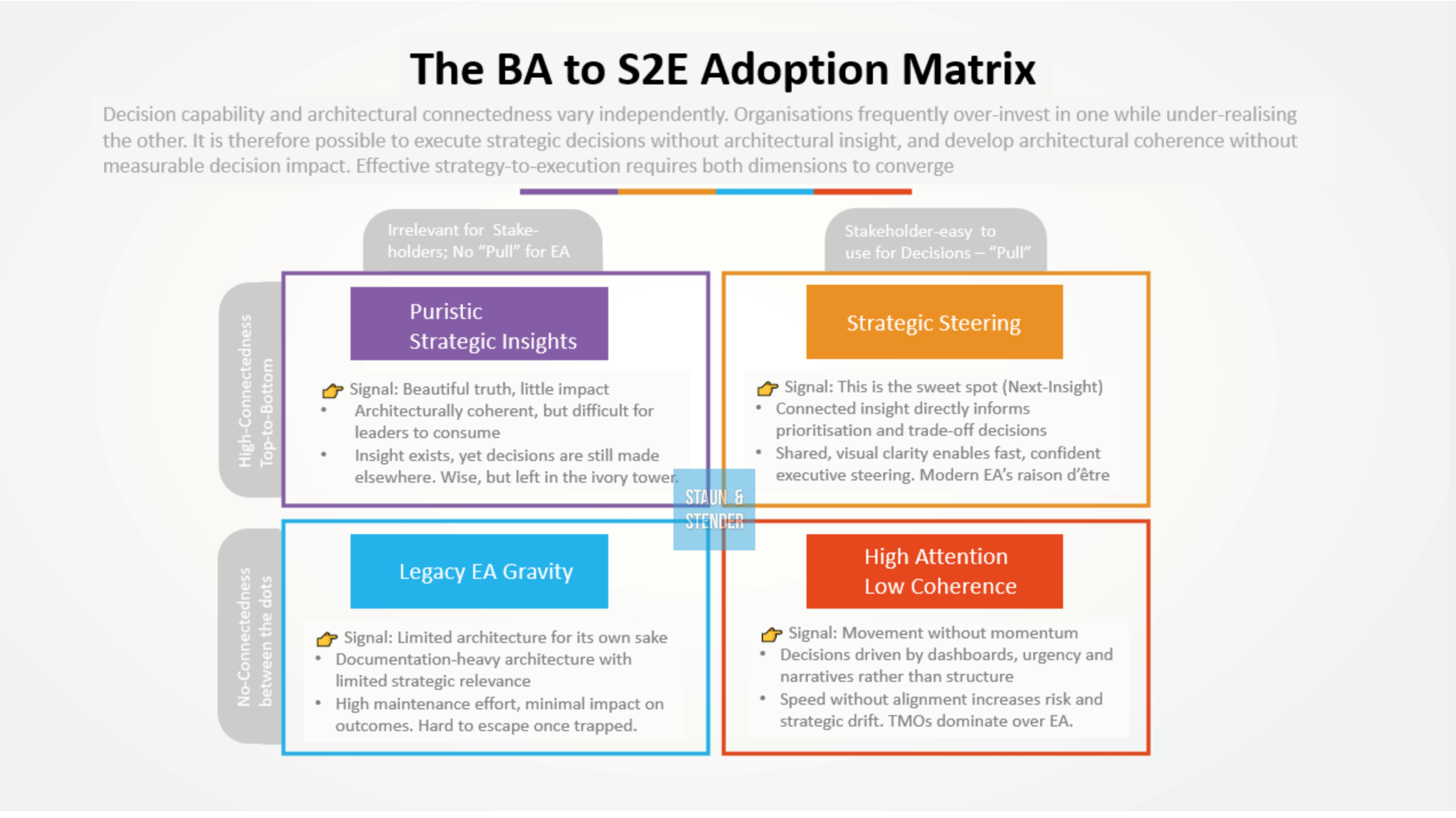Next-Insight, the new era of modern Strategy to Execution